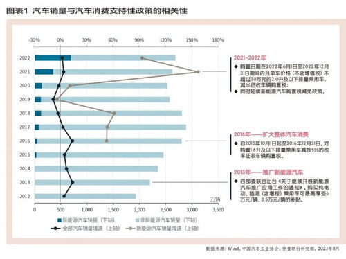 新能源汽車(chē) 決勝技術(shù)與品牌的雙重戰(zhàn)役
