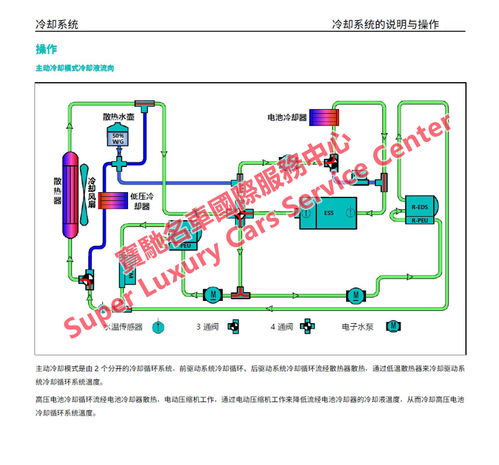 NIO蔚來(lái)ES8與ES6電動(dòng)汽車(chē) 維修手冊(cè)、技術(shù)資料與新能源開(kāi)發(fā)解析