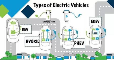 頂級(jí)豪車(chē)擁抱新能源 Karma汽車(chē)別具一格破局