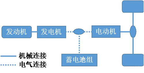 爭(zhēng)議不斷卻越賣(mài)越好 增程式為何能被市場(chǎng)認(rèn)可？