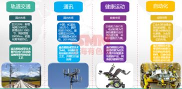 新能源汽車(chē)引領(lǐng)鋁需求爆發(fā)式增長(zhǎng)，輕量化成型工藝成為關(guān)鍵技術(shù)