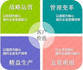 深圳佛山兩地開花，高勝咨詢攜手企業(yè)開啟管理變革新篇章